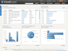 Visual Lease Software - Visual Lease gives users an overview of their portfolio's performance in graph form