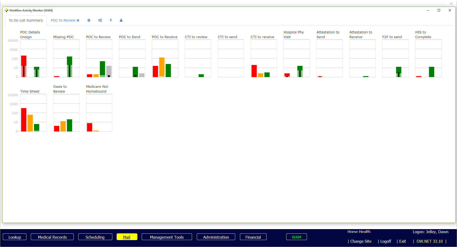 Casamba workflow activity monitor dashboard