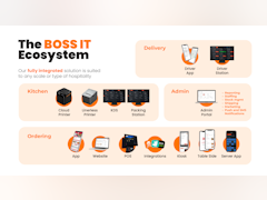 BOSS IT Software - The BOSS IT Ecosystem - thumbnail