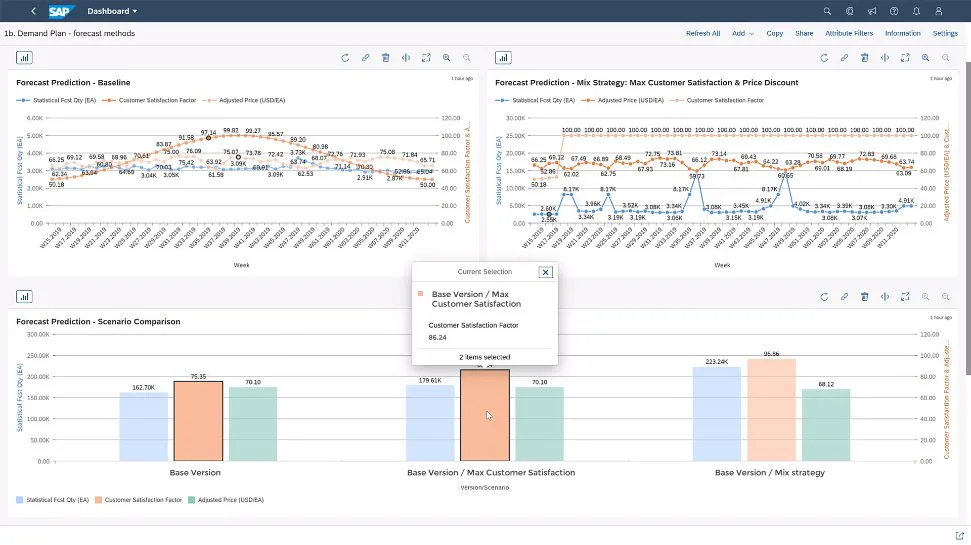 SAP Integrated Business Planning for Supply Chain Reviews, Cost ...