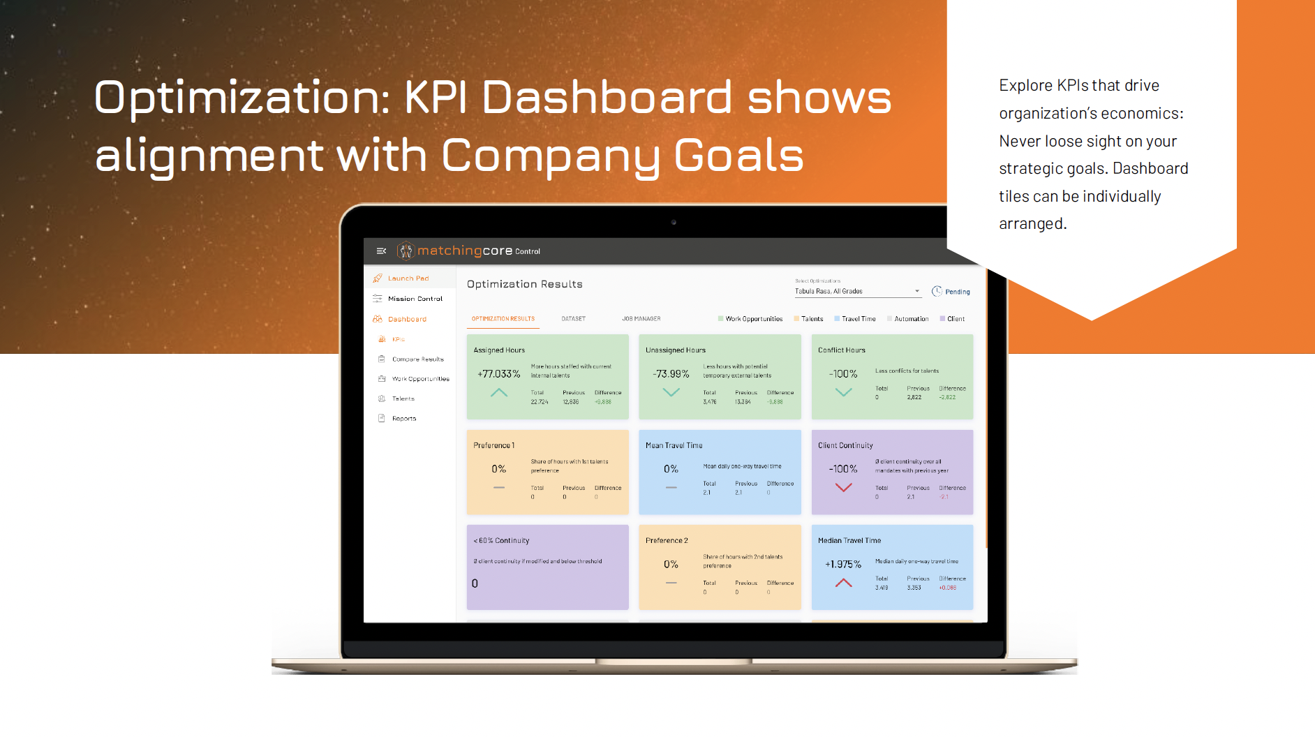 Optimization: KPI Dashboard shows alignment with Company Goals