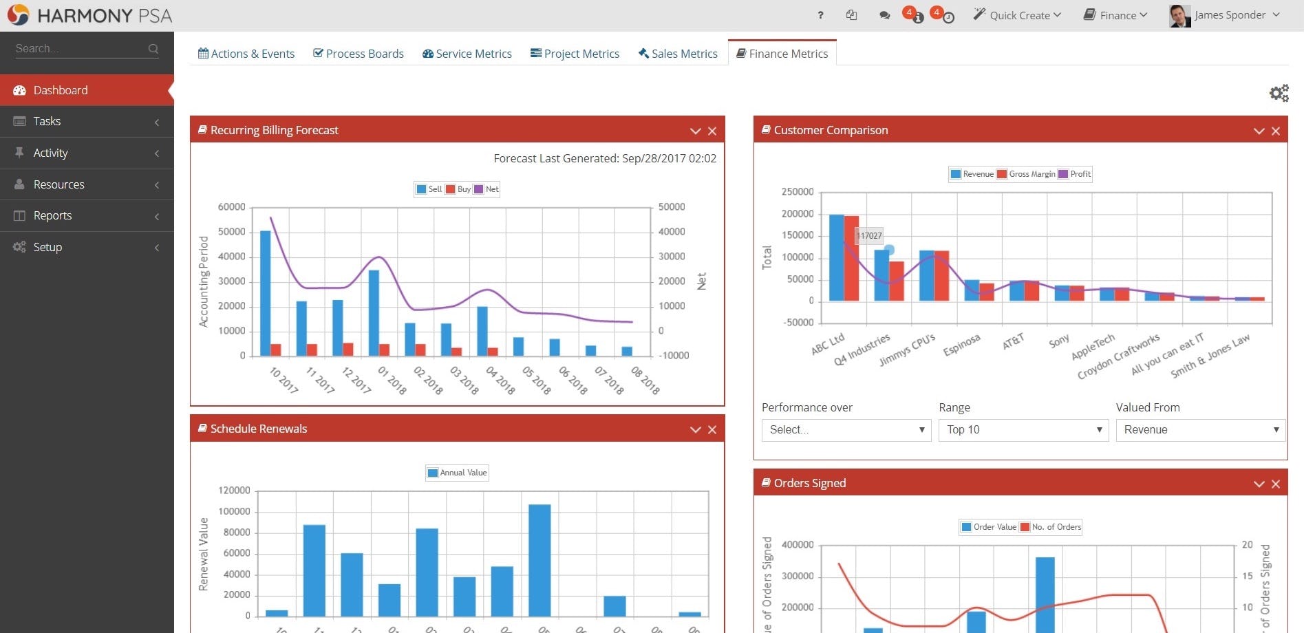 Finance dashboard