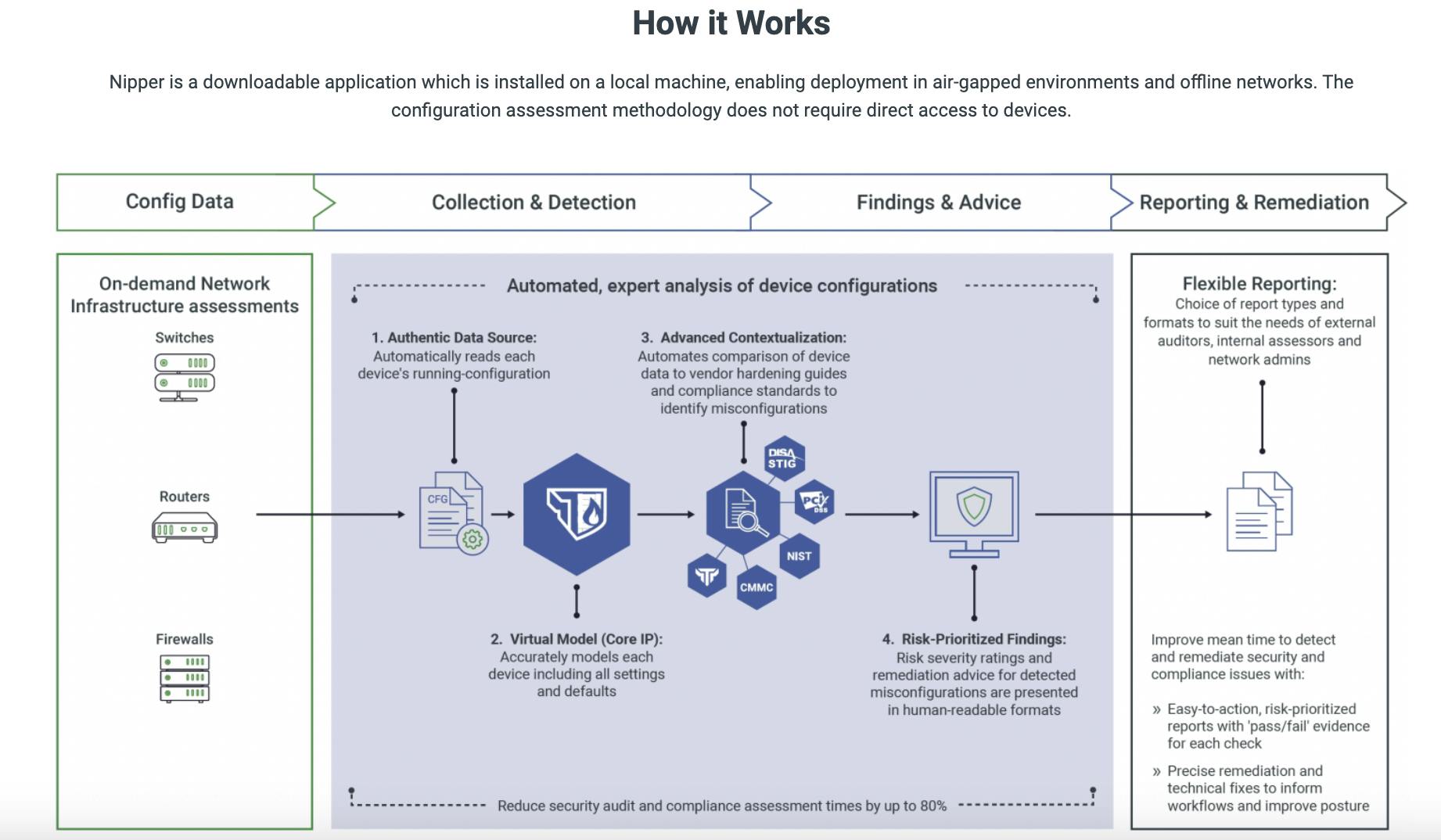 Nipper Pricing, Alternatives & More 2024 Capterra