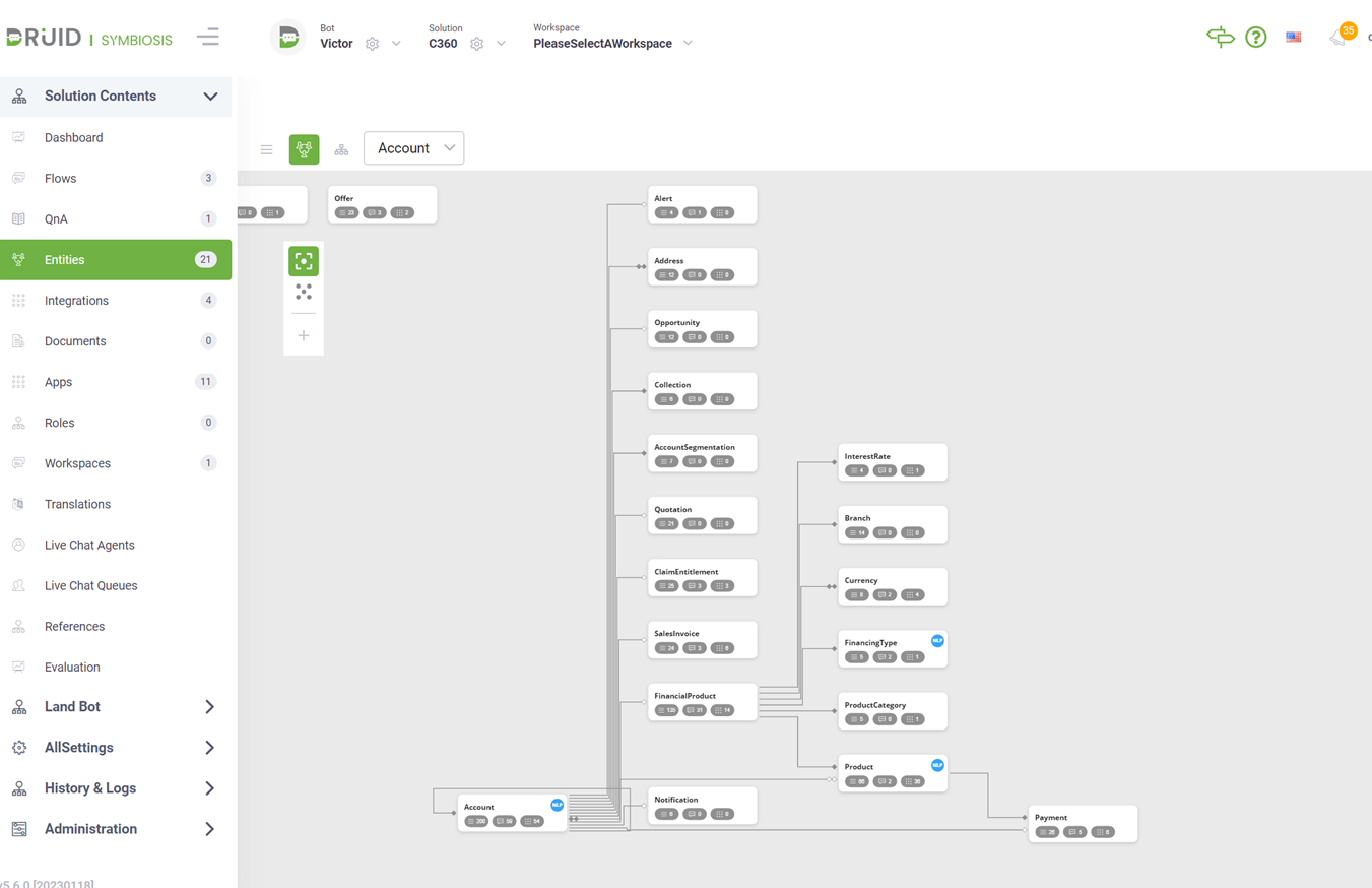 DRUID Software - Proprietary entity based data model that enables DRUID to understand the business language and context of that specific use-case, making it easier to integrate with enterprise systems and applications to exchange and update relevant business data.