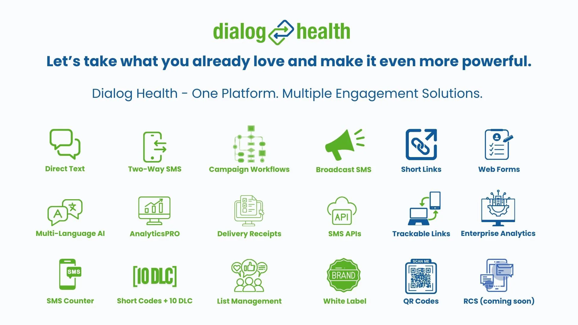 Dialog Health Login Dialog Health Reviews, Cost & Features | GetApp Australia 2026