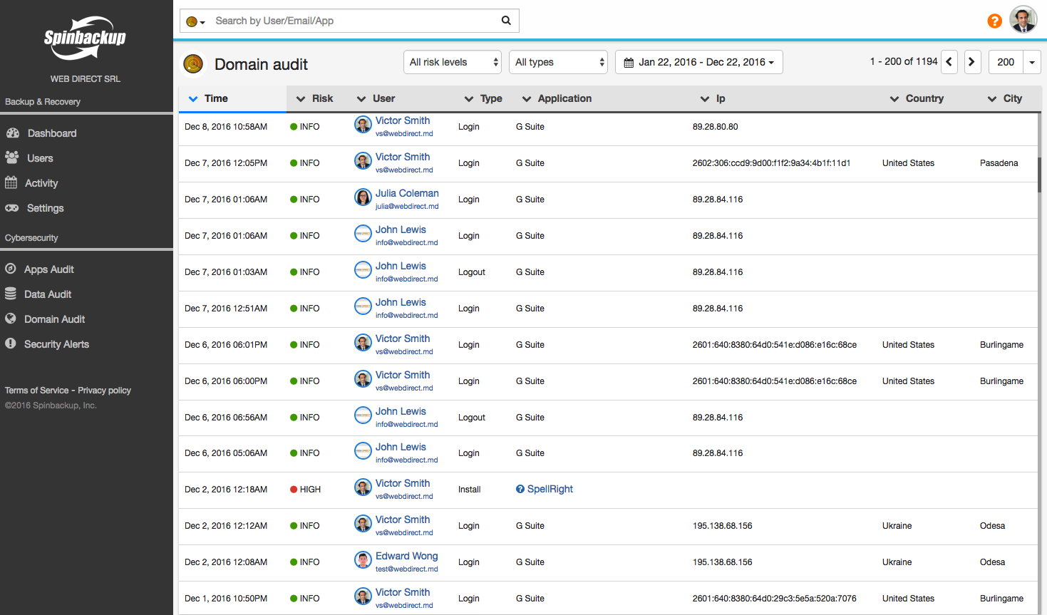 Spinbackup Software - Domain audit