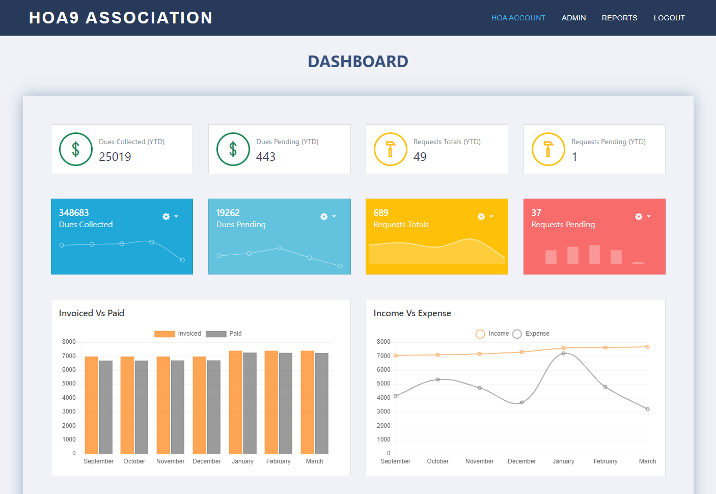 HOA9 screenshot: Dashboard