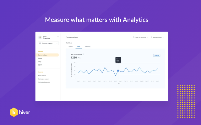 Hiver Software - Measure what matters with analytics