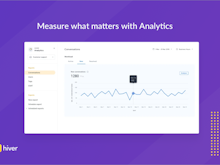 Hiver Software - Measure what matters with analytics