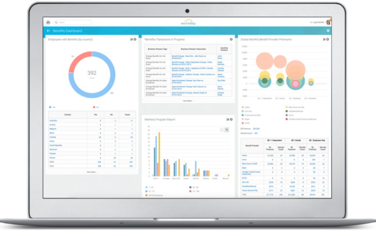 Workday HCM Software - Workday benefits administration