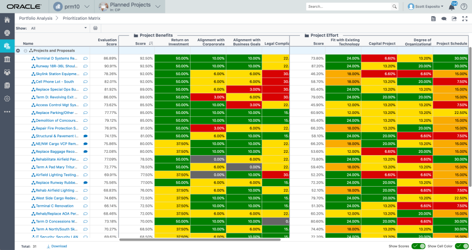 Oracle Primavera Cloud Cost Reviews Capterra Australia 2022