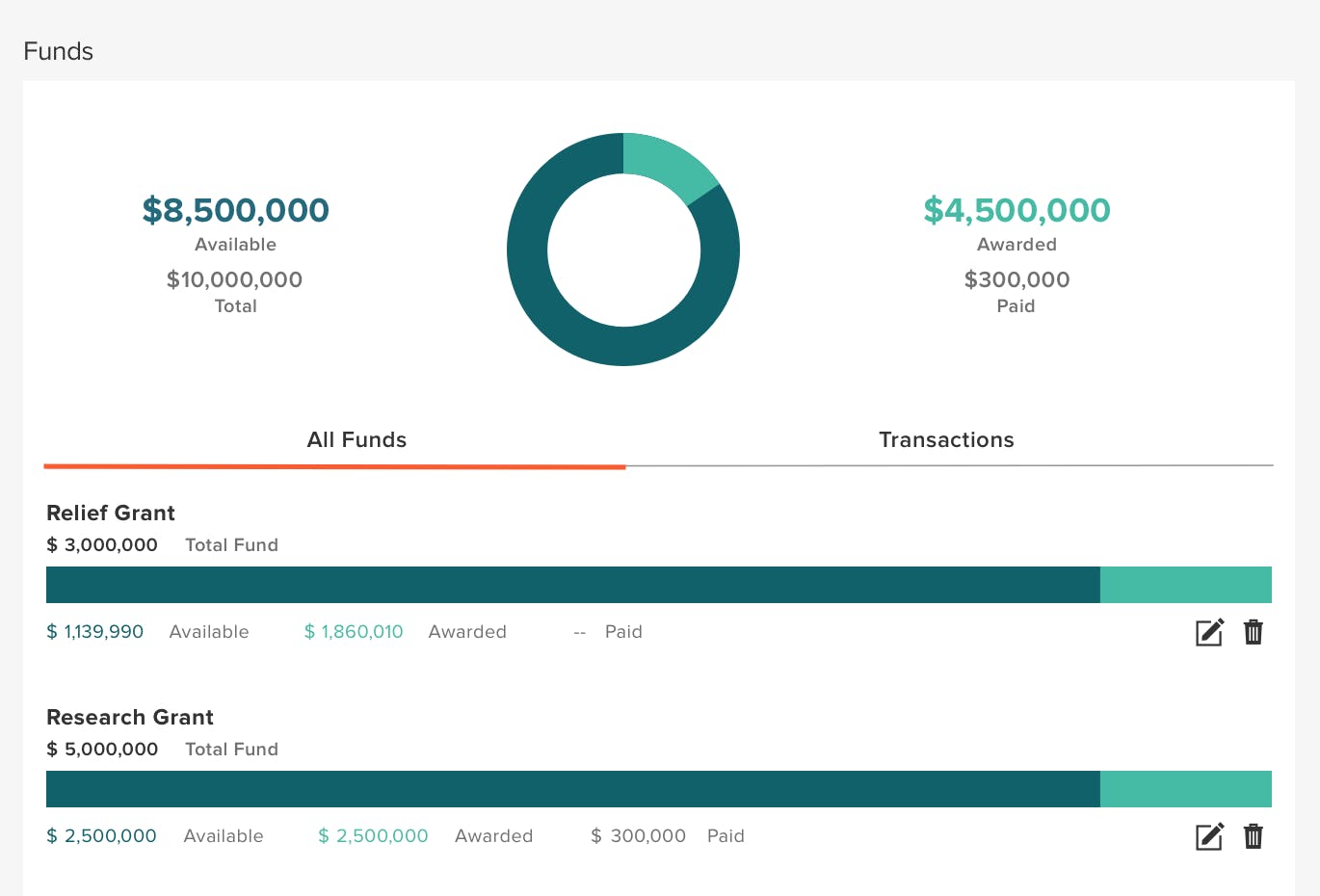 Submittable Pricing Alternatives More 2022 Capterra Submittable Pricing Alternatives More 2022 Capterra