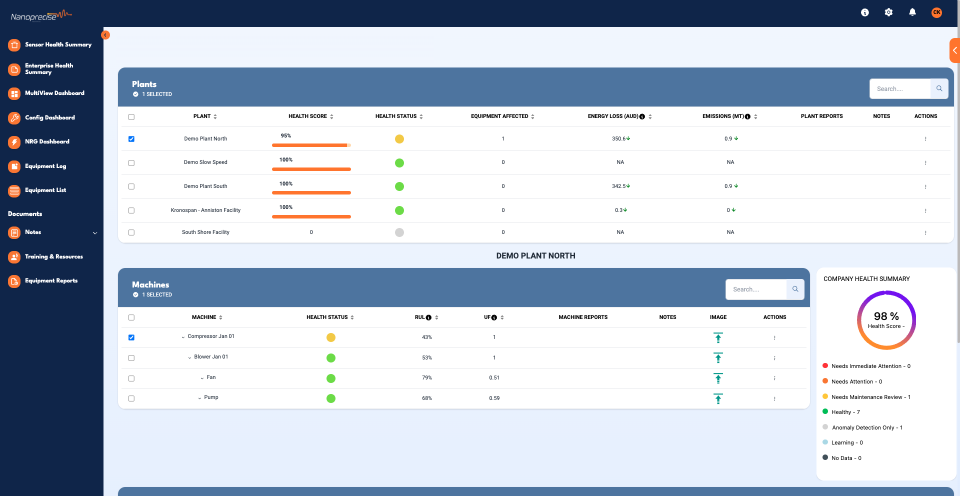 Nanoprecise screenshot: Dashboard Displaying Machine Health