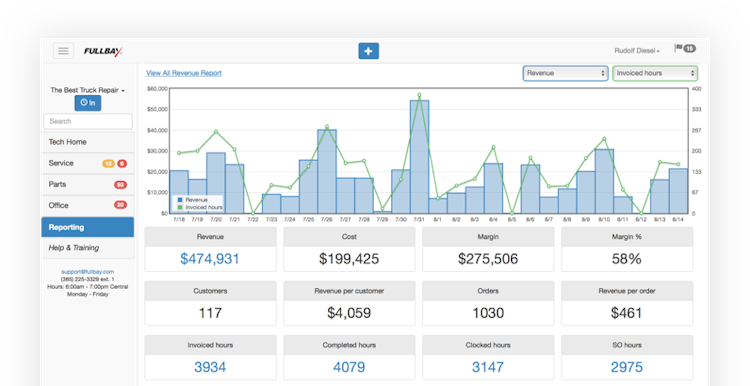 Fullbay screenshot: Fullbay revenue report