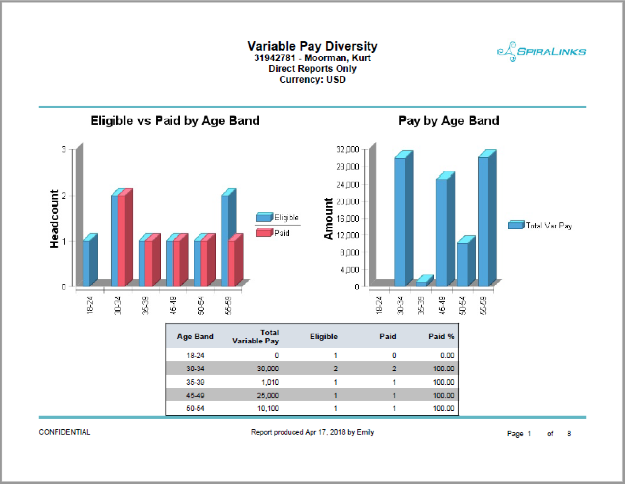 FocalReview Software - Pay Report