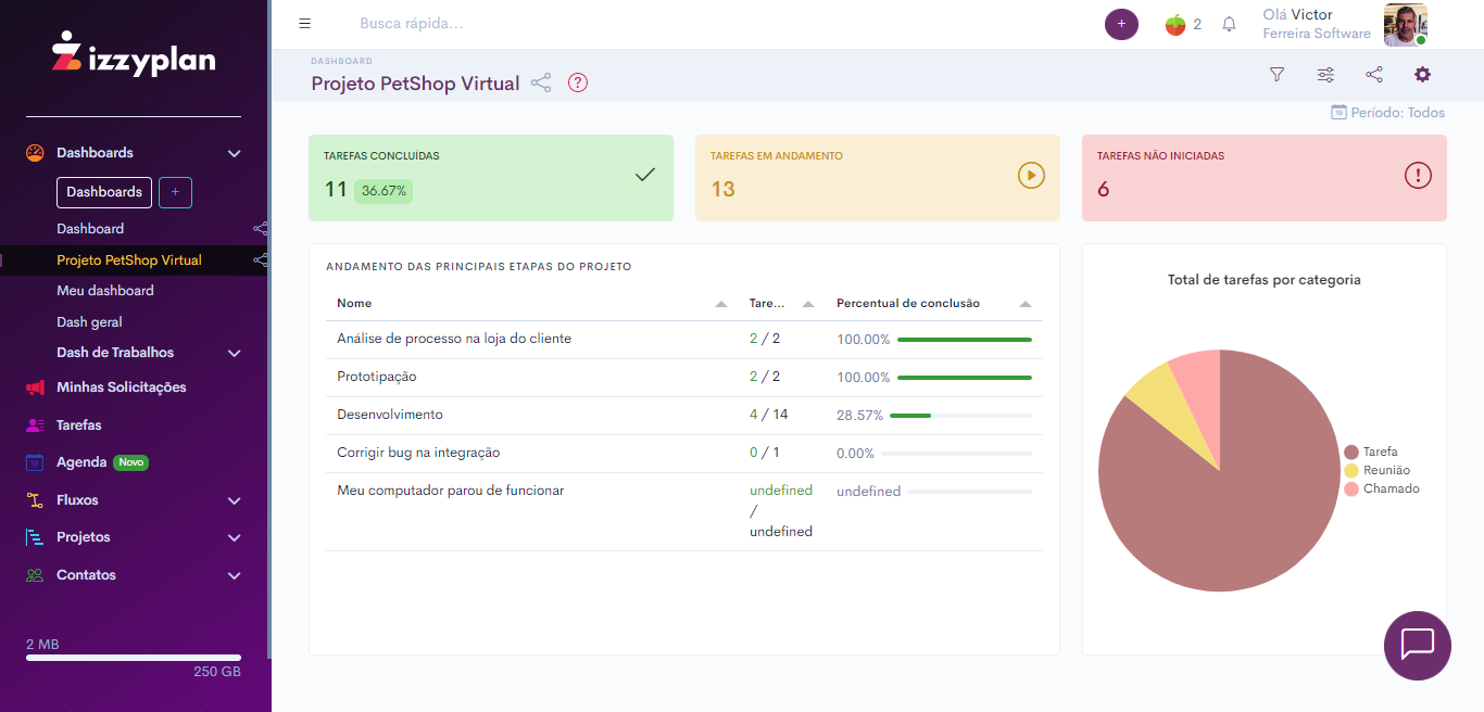 Izzyplan screenshot: Izzyplan project 