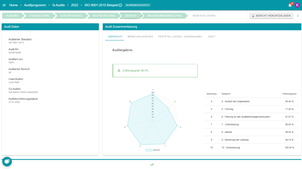 AuditCloud Software - 3