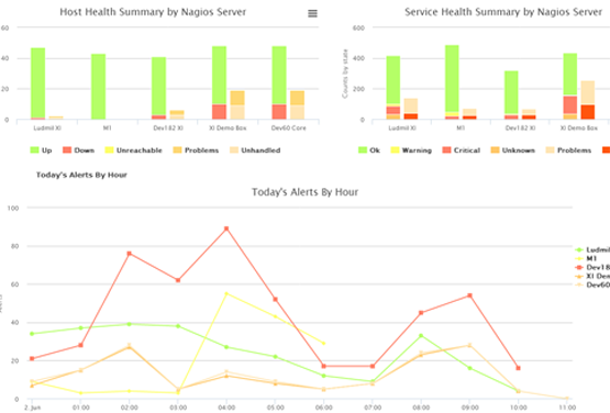 Nagios XI Software - 4