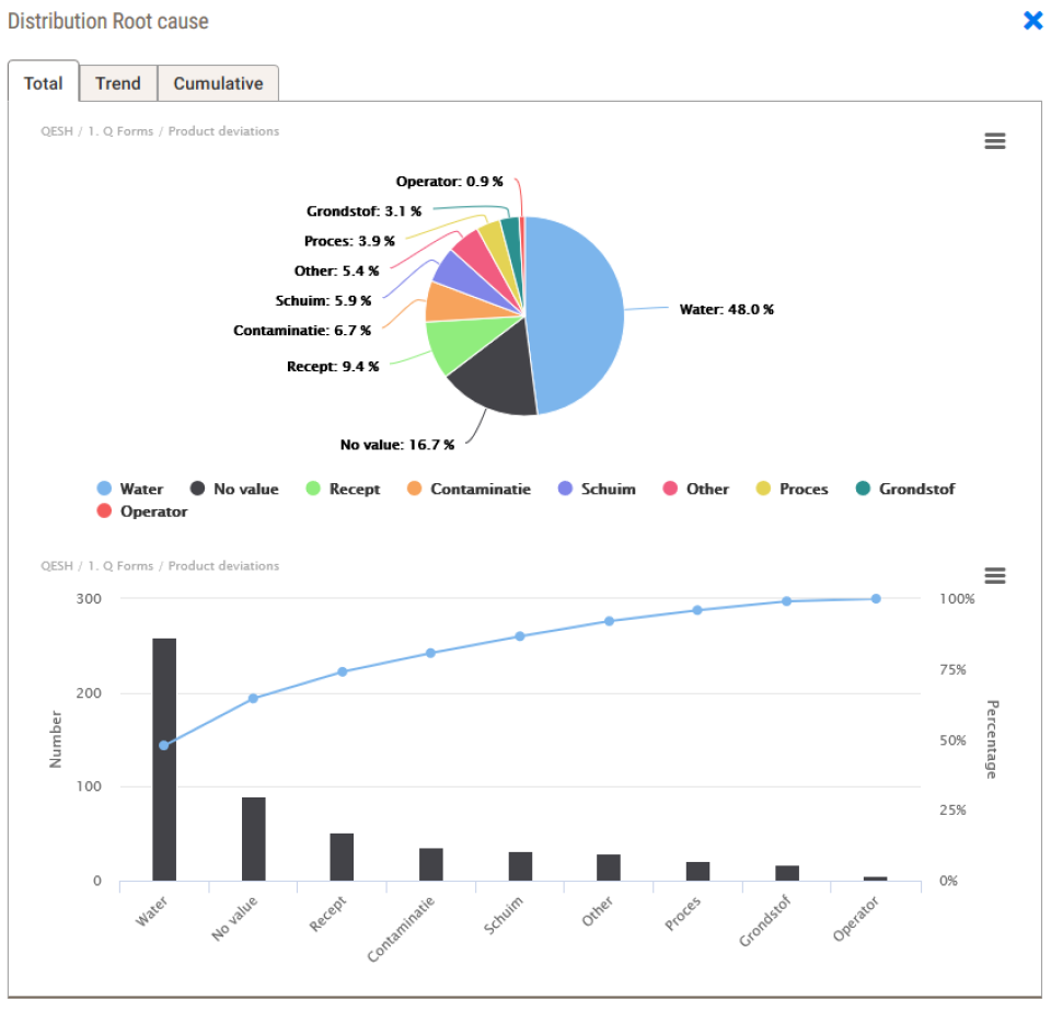 Root cause analysis-thumb
