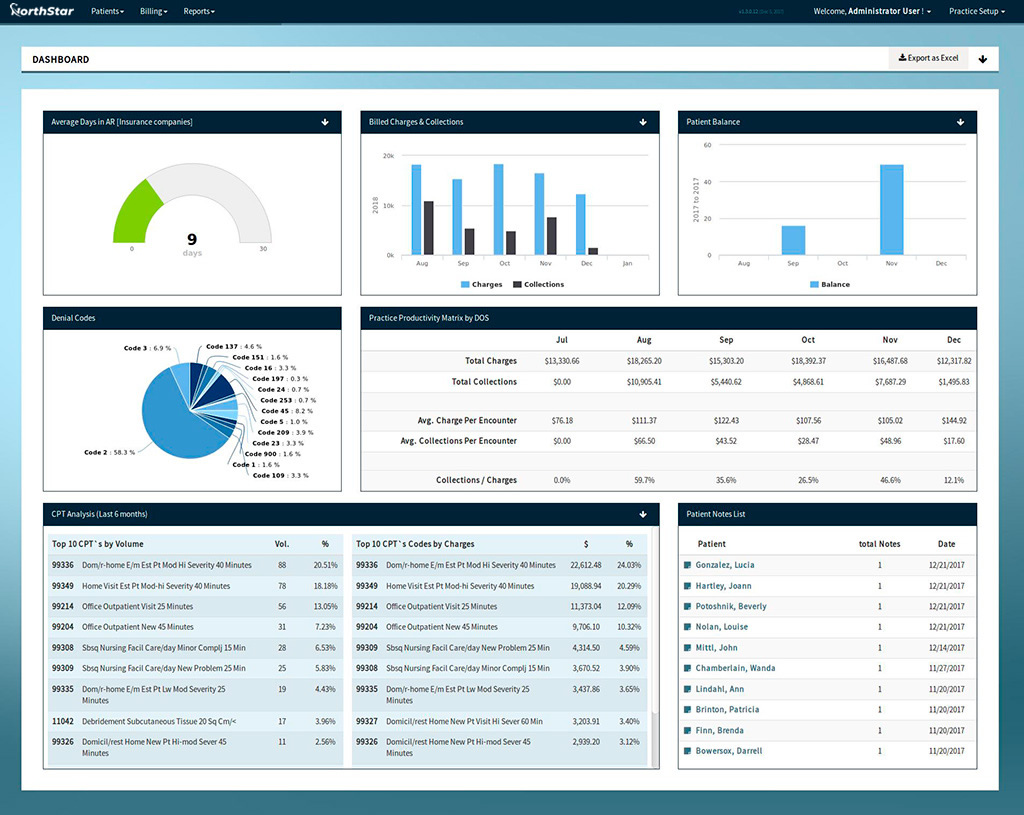 Customizable Dashboard: Get a high-level snapshot of the data you value most upon system startup. Choose from accounts receivable, billed charges and collections, denials, productivity, top CPT codes by volume, patient notes and much more.
