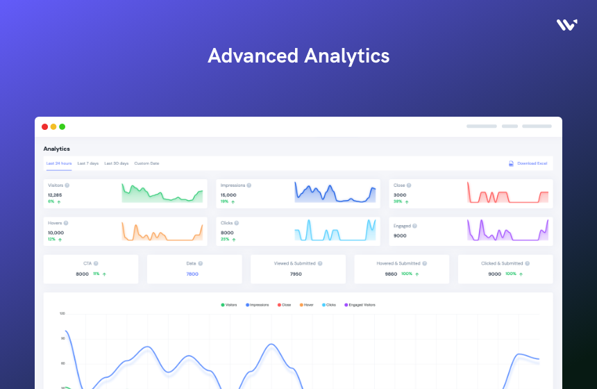 WiserNotify Software - 4