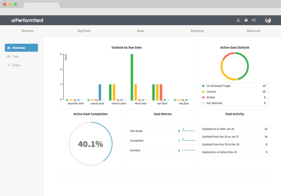 PerformYard Talent Software - Turn progress updates into clean & easily digestible charts & dashboards
