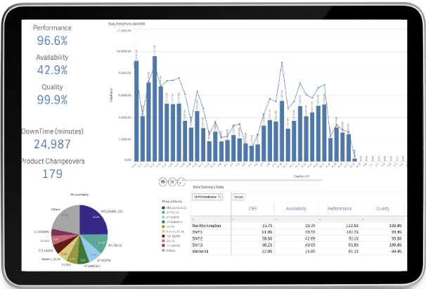 Automation Intellect Software - 2024 Reviews, Pricing & Demo