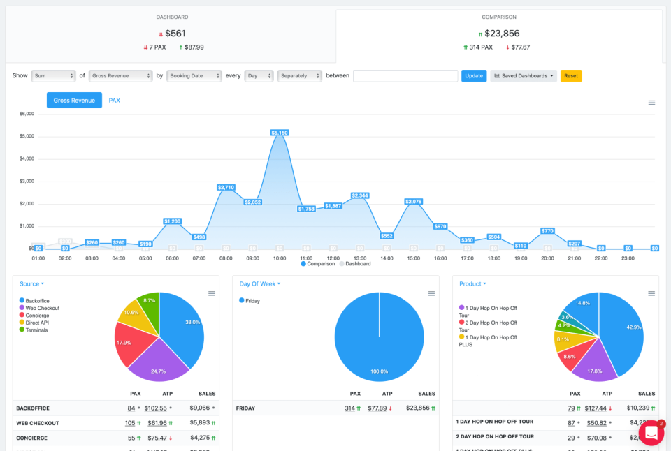 Ventrata Software - Ventrata dashboard