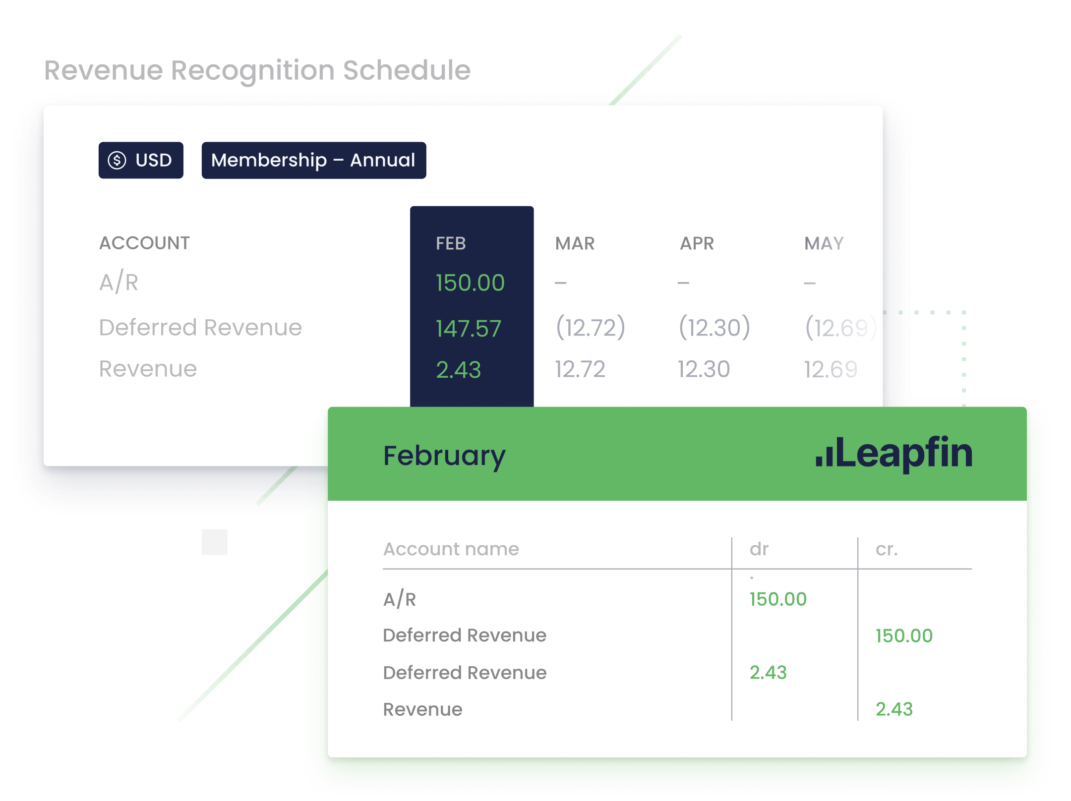 Leapfin allows you to segment and filter your transaction data based on underlying data (e.g. membership type, region, subsidiary, or product for better analysis).