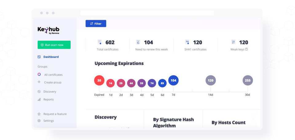 Keyhub Software - Keyhub expiration date tracking screenshot