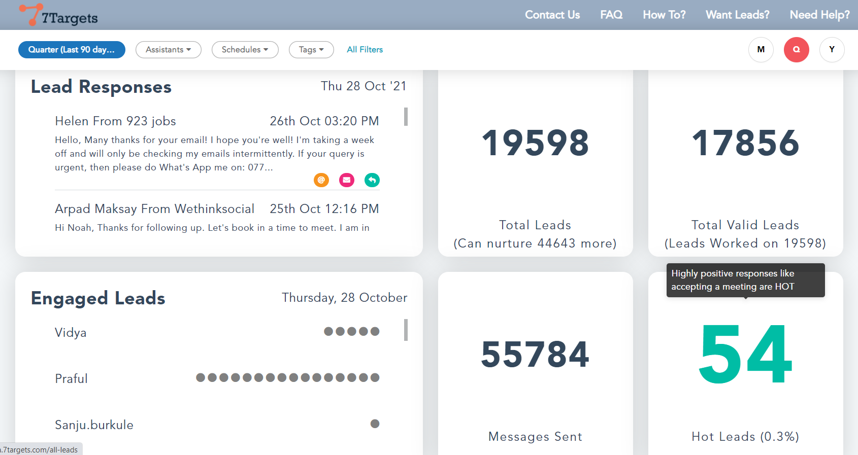 As you can see in the dashboard, almost 19600 leads were assigned to the AI sales assistant. Amongst 19600, 54 leads are highly interested and asking for meetings. So now you can focus only on these 54 leads only and safely ignore remaining 195500 leads.