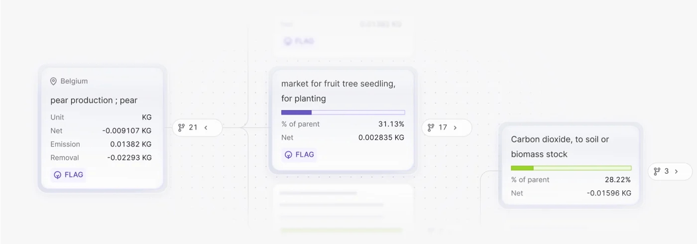 Terrascope screenshot: Terrascope FLAG granularity and Emission Factors deep dives