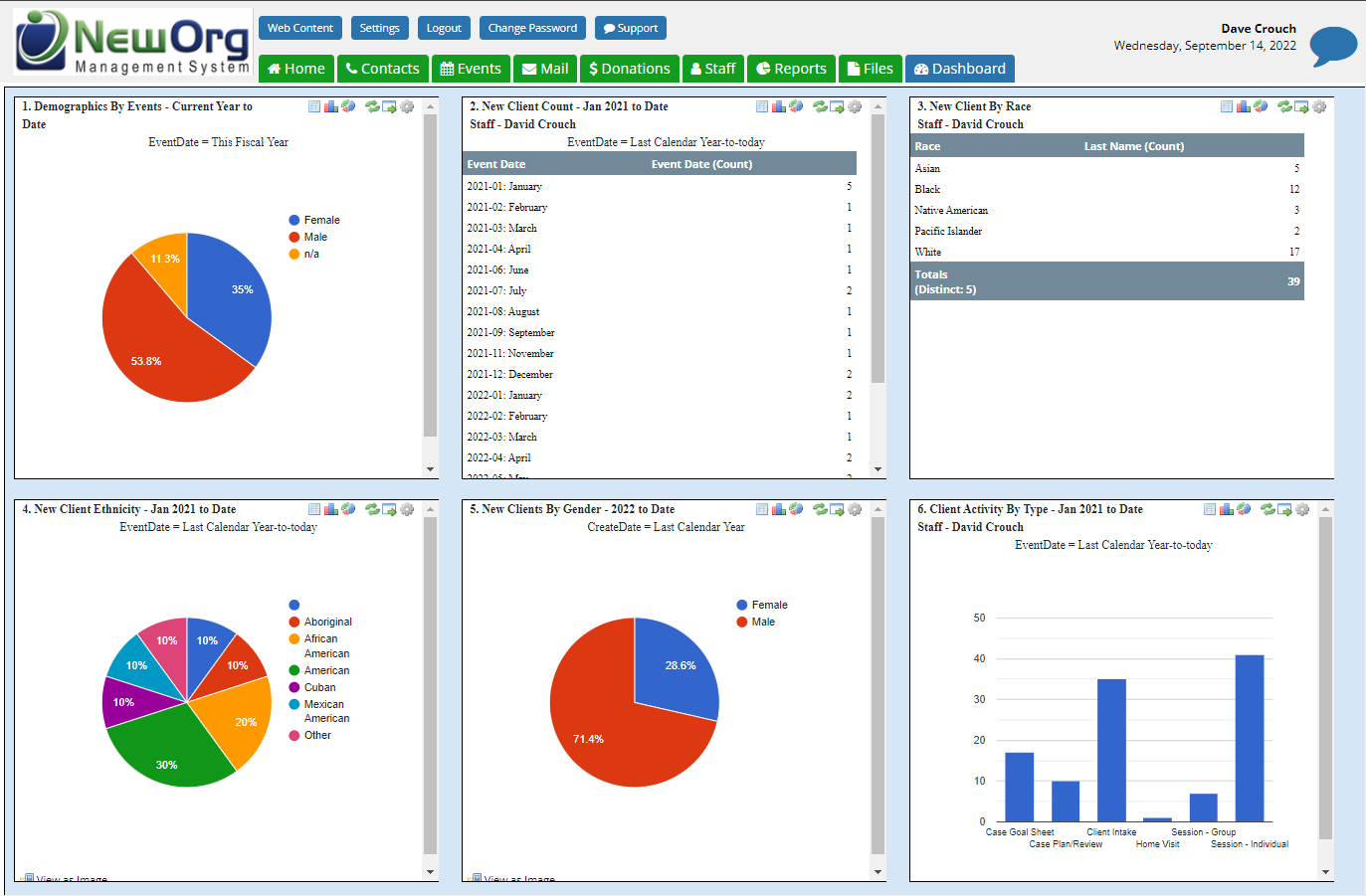 NewOrg Software - NewOrg dashboard