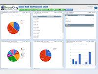 NewOrg Software - NewOrg dashboard