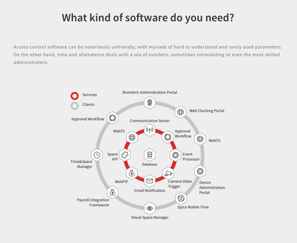 Time&Space Cost & Reviews Capterra Australia 2023