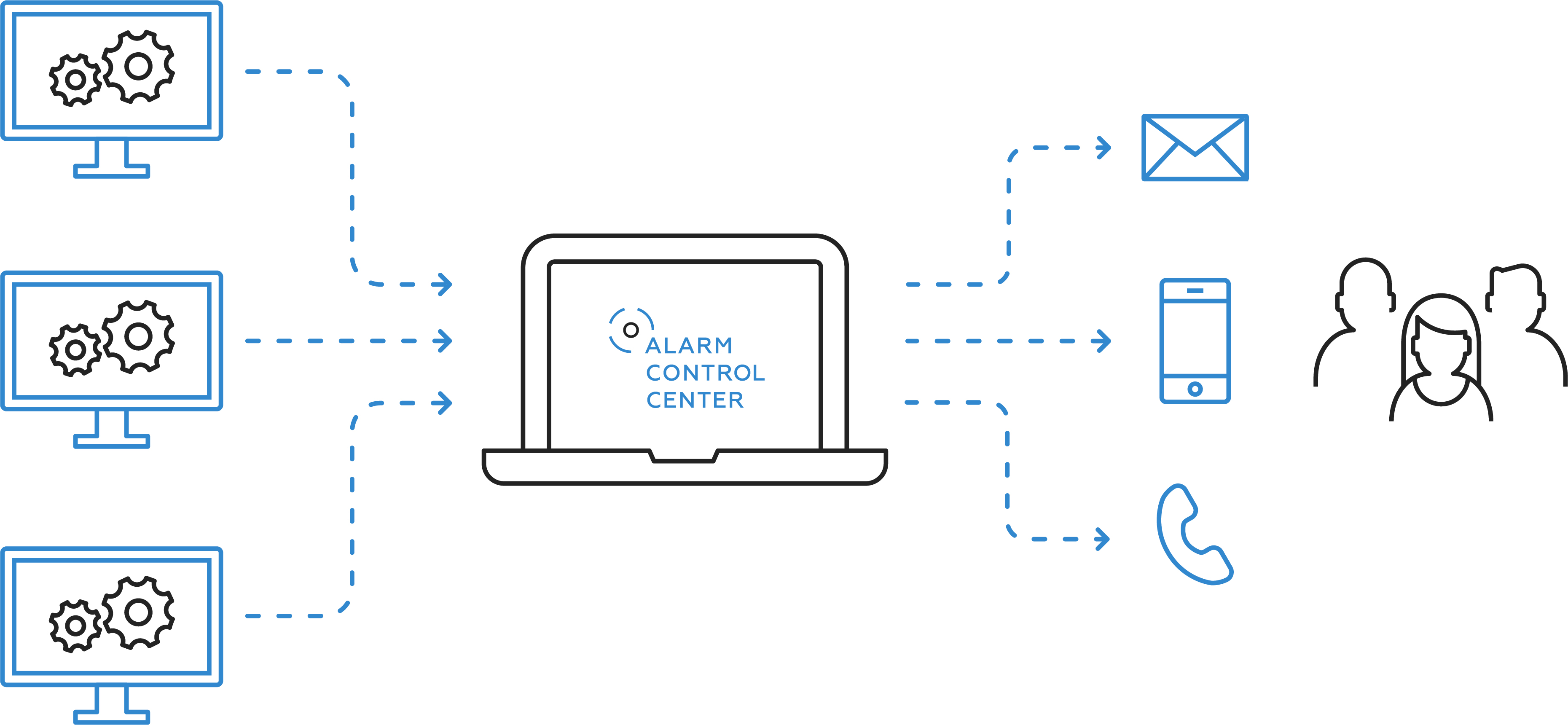 Alarm Control Center screenshot: Alarm Control Center (ACC) - single ACC built
The ACC transmits messages from process control systems and visualization systems to many end devices such as smartphones, pager, etc.. It can be easily connected via agents. 