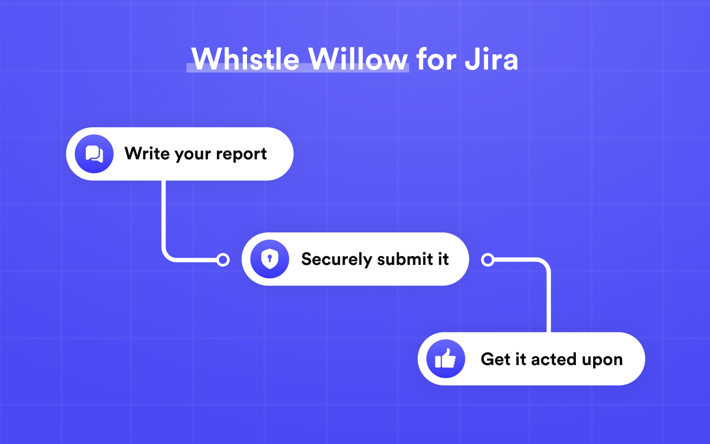 Whistle Willow - Opiniones, precios y características - Capterra Perú 2025