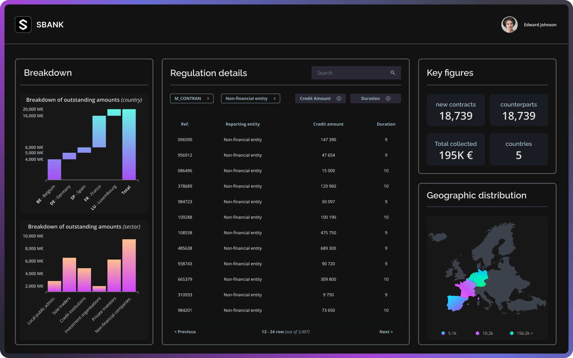 SBP Regulatory Reporting Logiciel - 1