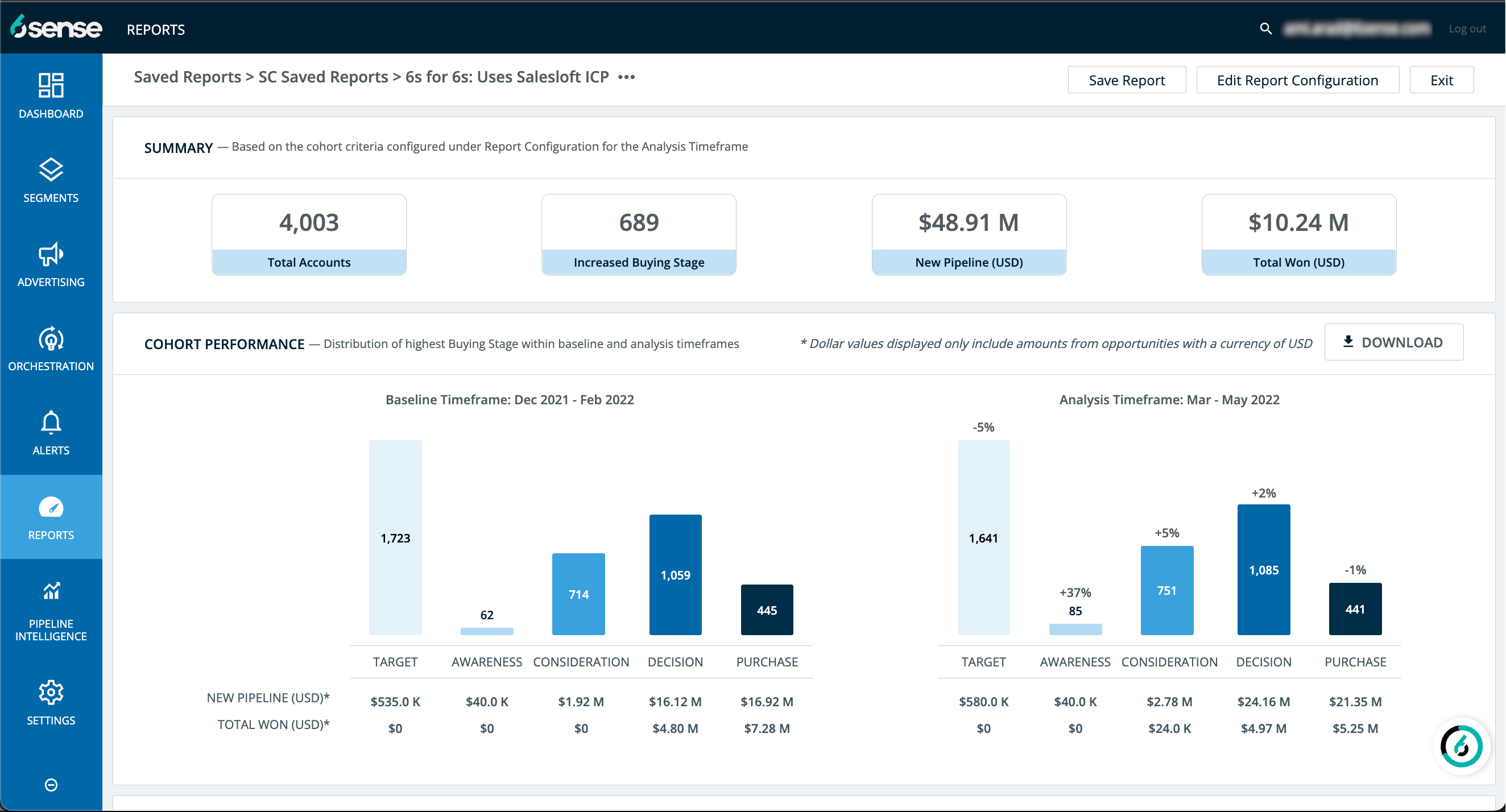 6sense Pricing, Alternatives & More 2023 