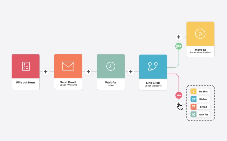 Automizy Software - The visual automation builder enables the creation of automated email marketing sequences