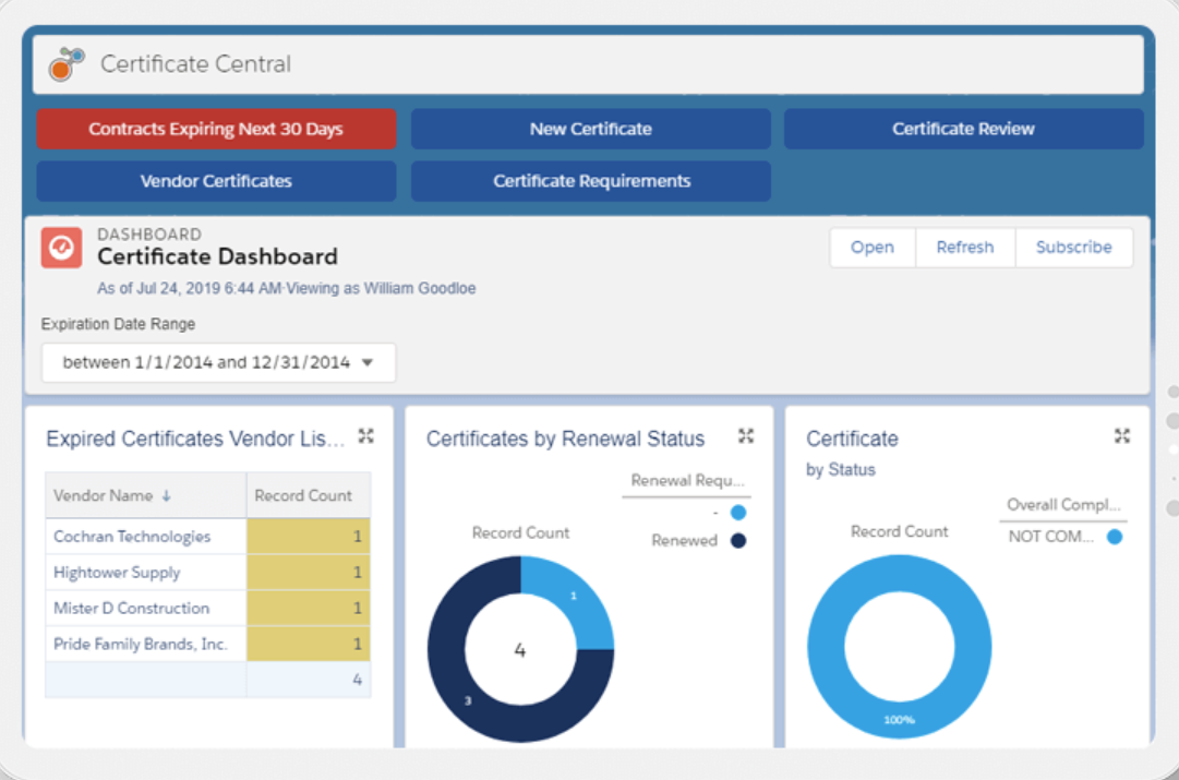 Risk Management Information System certificate dashboard