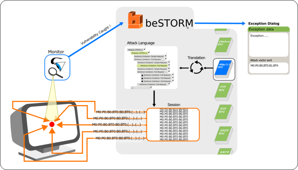 beSTORM 소프트웨어 - 5