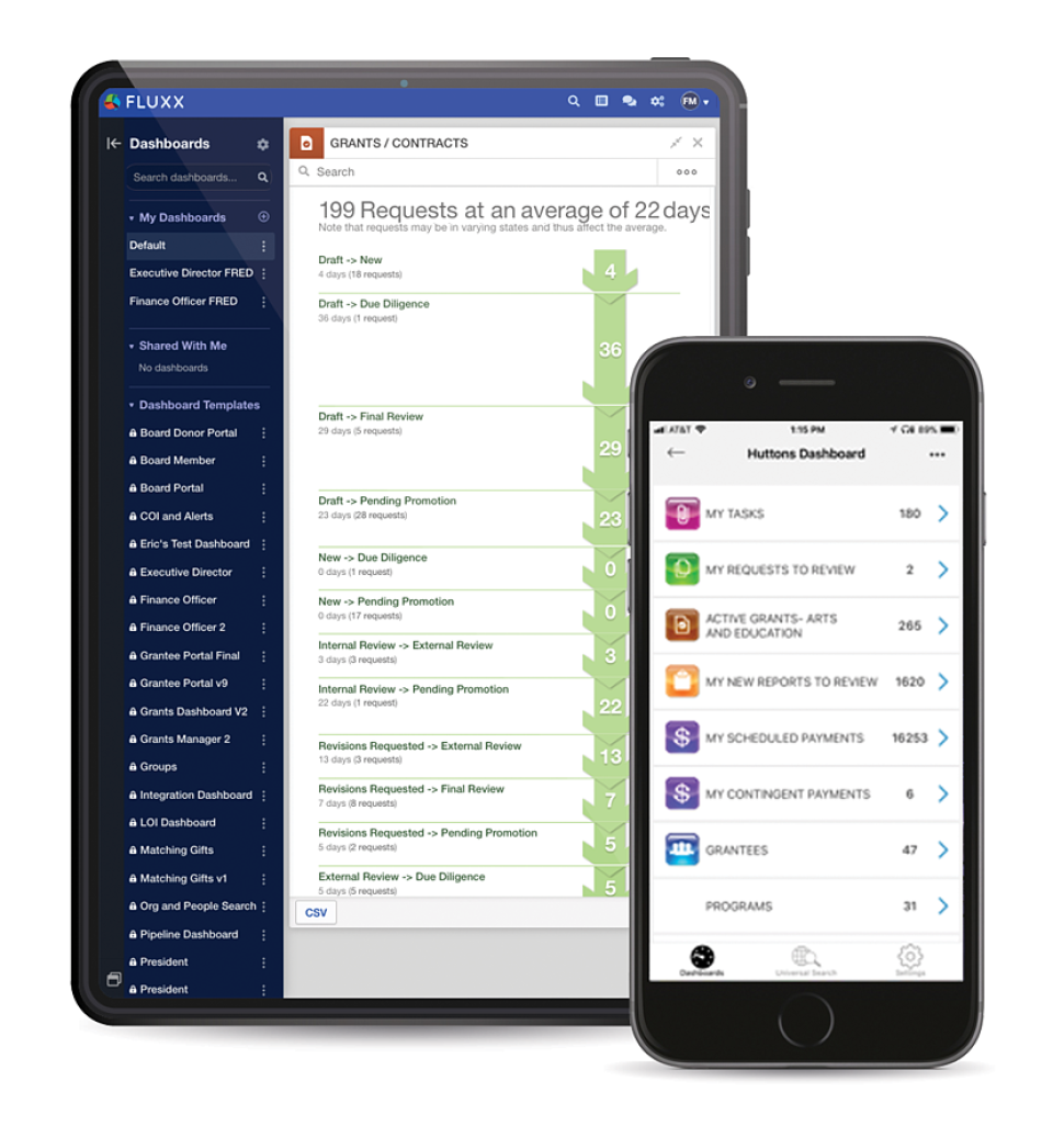 Fluxx Grantmaker Software - 2