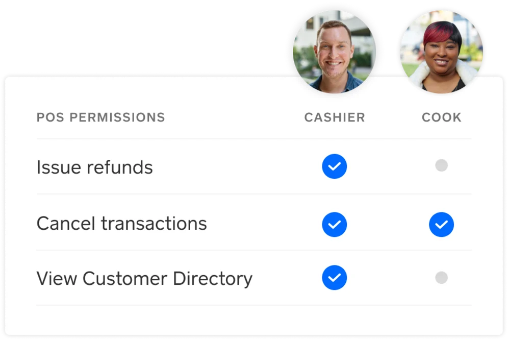 Square Team Management screenshot: Custom POS access permissions