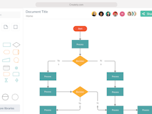 Creately Software - Professional flowchart with a nice color combination. Our default color palette is custome desinged with complmenting colors. The flowchart specific library make it easier to find objects and presents you with an uncluttered interface.