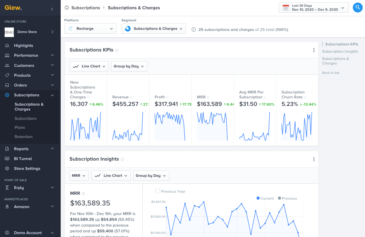 Subscription analytics