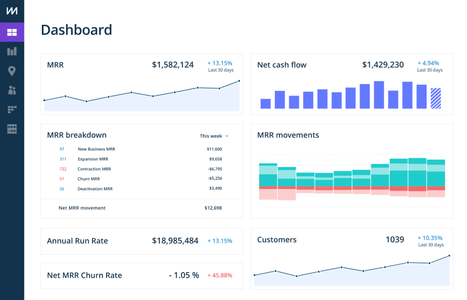 ChartMogul