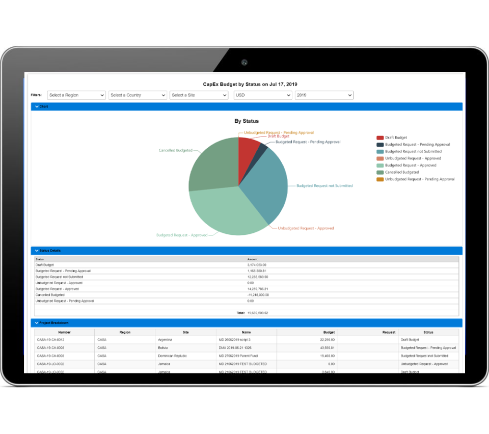 CapEx screenshot: CapEX Software budget report