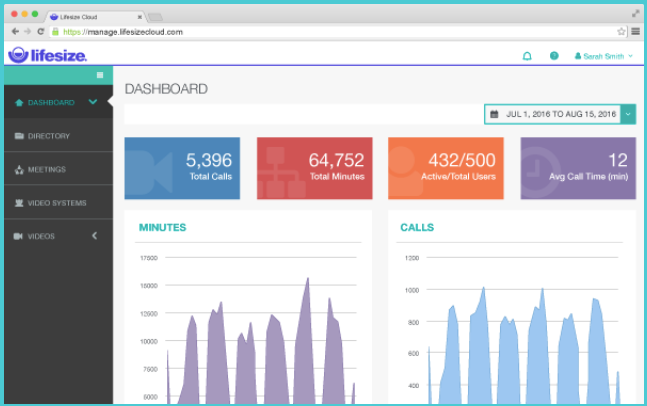 Access the dashboard to track usage by number of calls, minutes, users, and average call time
