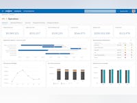Corporater Business Management Platform Software - KPIs, Dashboards and Analytics